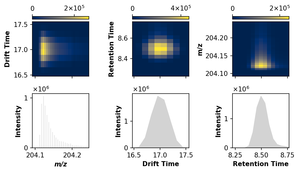 ../_images/user_guide_peak_detection_24_0.png