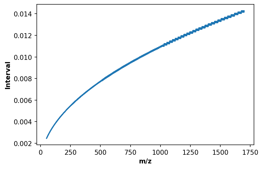 ../_images/user_guide_peak_detection_37_0.png