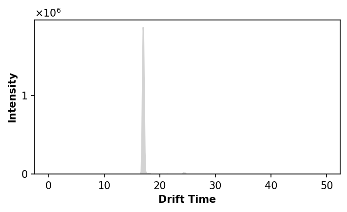 ../_images/user_guide_extracted_ion_12_0.png