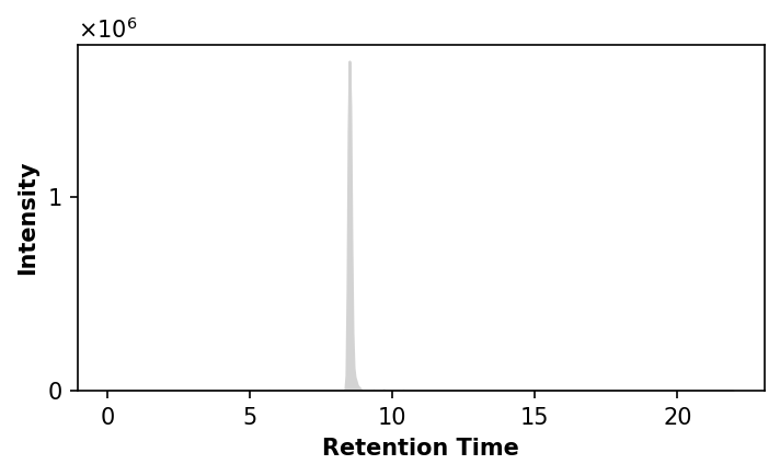../_images/user_guide_extracted_ion_8_0.png