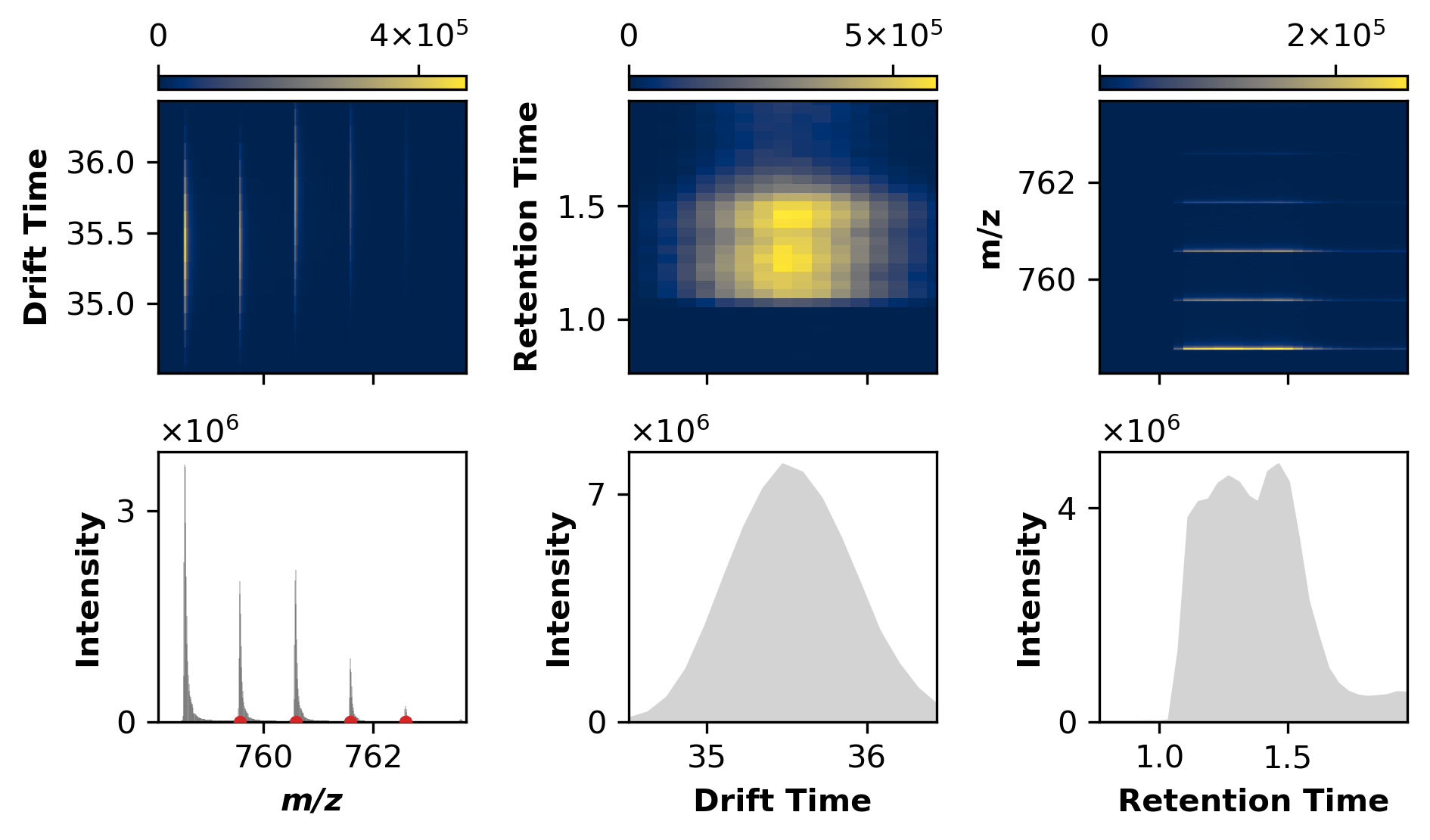 ../_images/user_guide_isotope_detection_12_0.png
