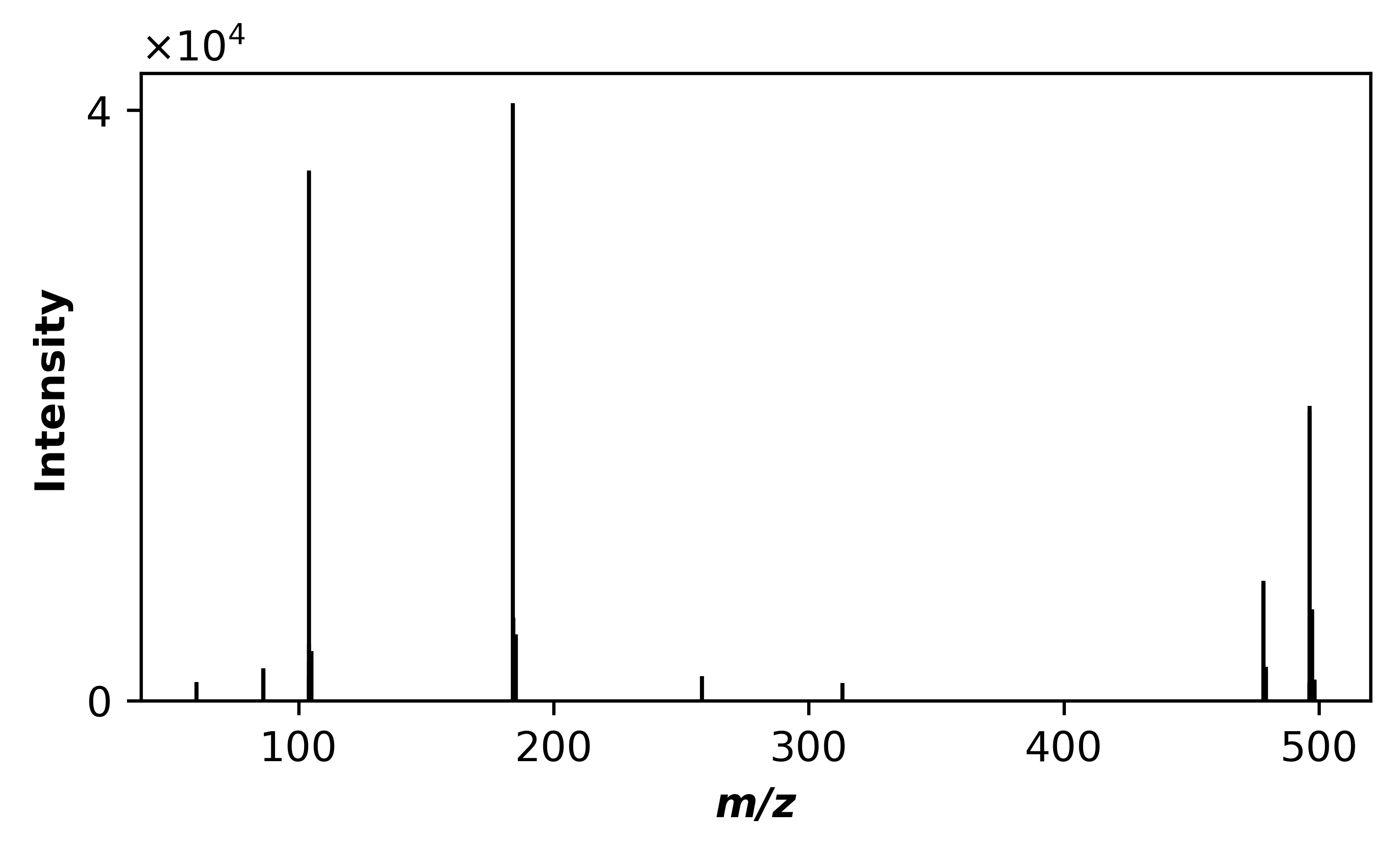 ../_images/user_guide_ms2_extraction_29_0.png