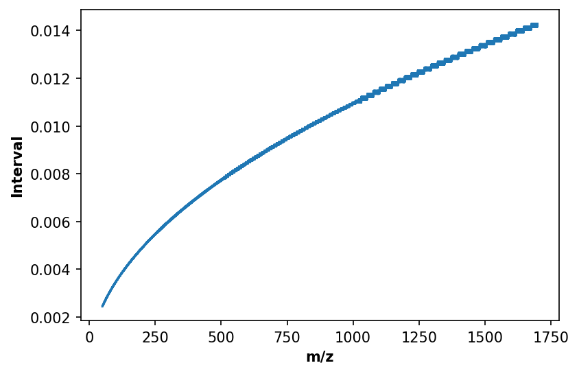 ../_images/user_guide_peak_detection_37_0.png